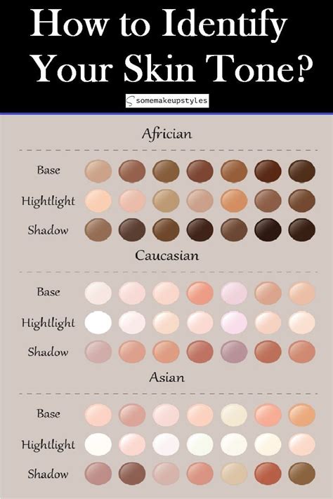 Understanding Variation In Human Skin Color Worksheet Answers