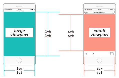 New Viewport Units 12 Days Of Web