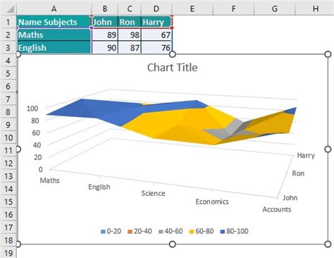 Surface Chart In Excel Step By Step Examples How To Create