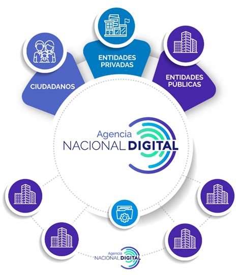 Servicios Ciudadanos Digitales Agencia Nacional Digital