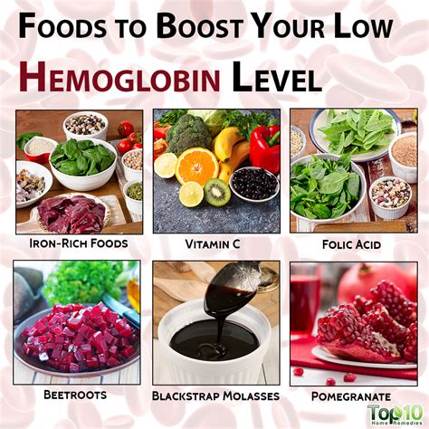 How To Increase Your Hemoglobin Level Top 10 Home Remedies