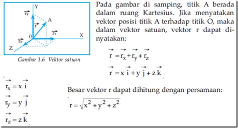 Soal Aplikasi Turunan Dalam Bidang Ekonomi Mat Wajib