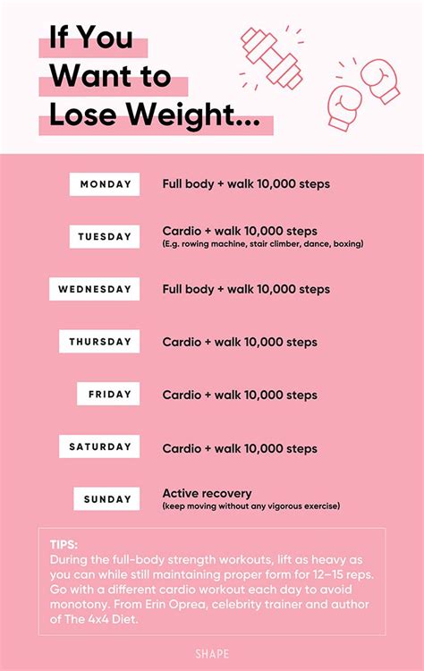 Weight Loss Beginner Workout Plan | BMI Formula