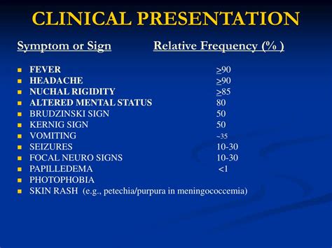 Ppt Bacterial Meningitis Powerpoint Presentation Free