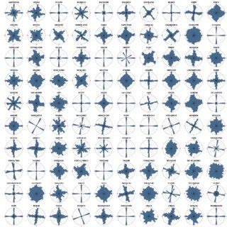 There are 13 countries in the world which have more than one capital. (PDF) Urban spatial order: street network orientation ...
