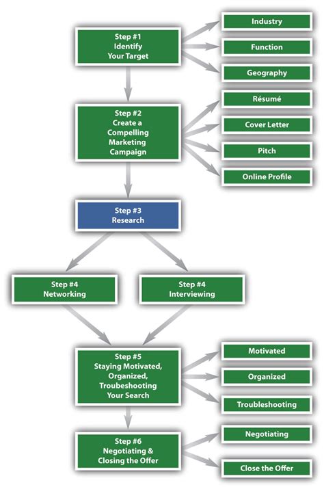 In the beginning, most researchers feel lost and are unsure and confused about. Step 3: Conduct In-Depth Research