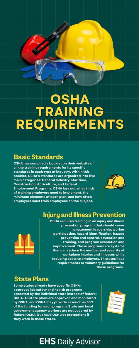 Infographic Osha Training Requirements Ehs Daily Advisor