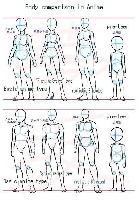 Anime Body Style Comparison By Yumezaka On Deviantart Drawing Anime Bodies Drawing Body Poses