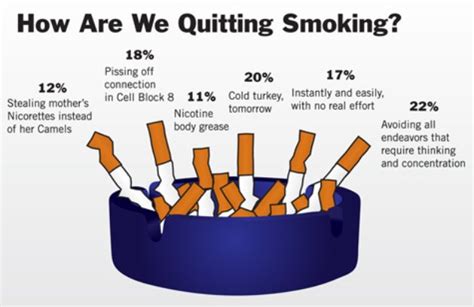 How I Quit Smoking Real Advice From Ex Serial Smokers Healthworks Malaysia