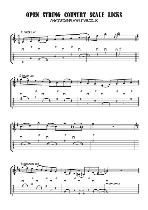 Country Roads Easy Guitar Tab Guitar Tabs For Beginners
