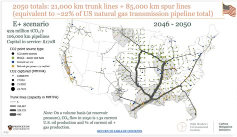 Co2 Pipelines 2022 Reference Material Climate Investigations Center