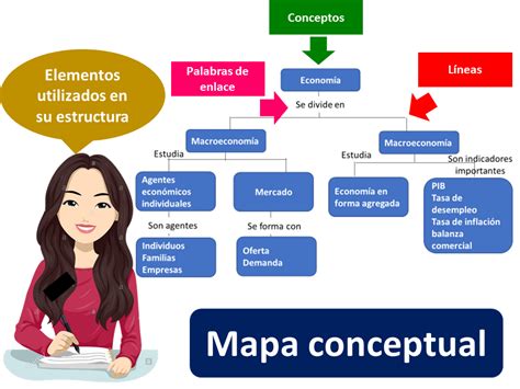 Mapa Conceptual Pasos Para Crear Una Empresa Billco