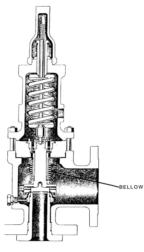 Cross Section Of A Balanced Bellows Relief Valve Courtesy Of Api My