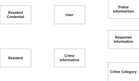 Crime Reporting System Er Diagram