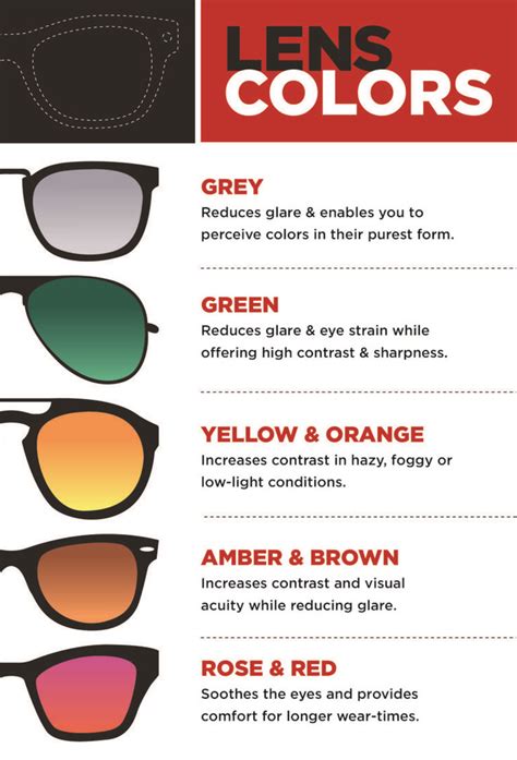 selecting shades your guide to choosing sunglasses eye facts sunglass lens sunglasses guide