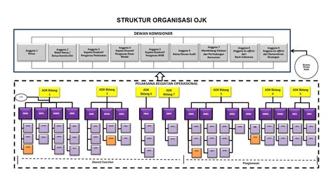 Struktur Organisasi Perusahaan Asuransi Dan Tugasnya Delinewstv