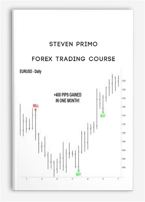 Steven Primo Forex Trading Course Trading Forex Store