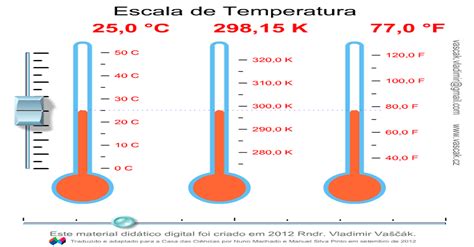 Escala De Kelvin De Temperatura System Vwpv