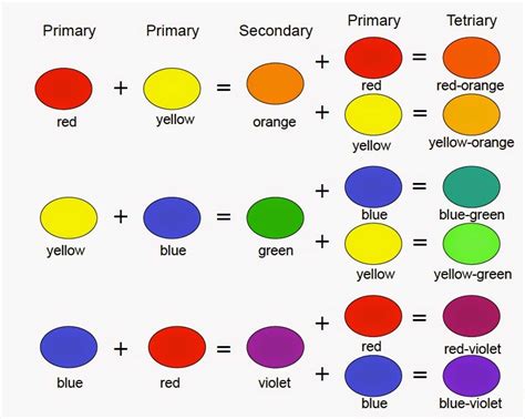 Color Wheel 1 Color Mixing Chart Color Mixing Chart Acrylic Mixing