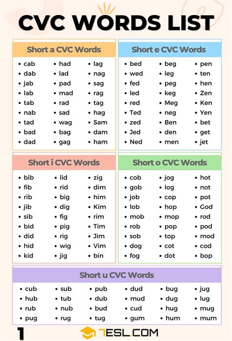 Printable CVC Word List Chart For The Vowels Cvc Words, Cvc, 58% OFF
