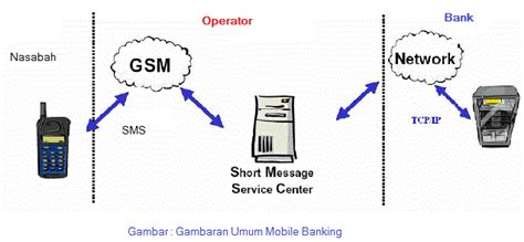 Sistem Perbankan Elektronik Mobile Banking Black711