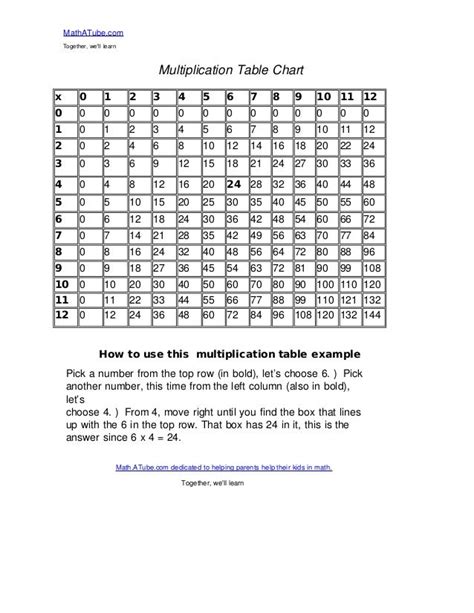 Printable Multiplication Chart To 25 Printable Multiplication