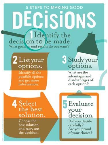 Decision Making Skills Decision Making Decision Making Process