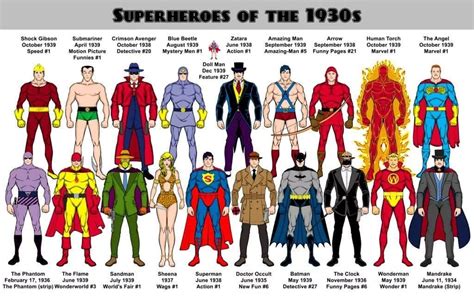 Conheça 20 Super Heróis Da Década De 1930 Super Heroi Super Herói