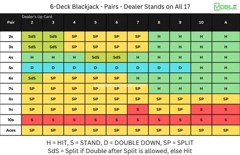 6 Deck Blackjack Strategy Charts Mobile Betting Site