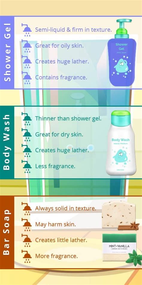 Shower Gel Vs Body Wash Vs Bar Soap Hc Beauty