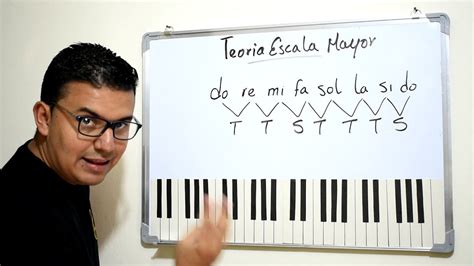 Teoria De La Escala Mayor En Piano Youtube