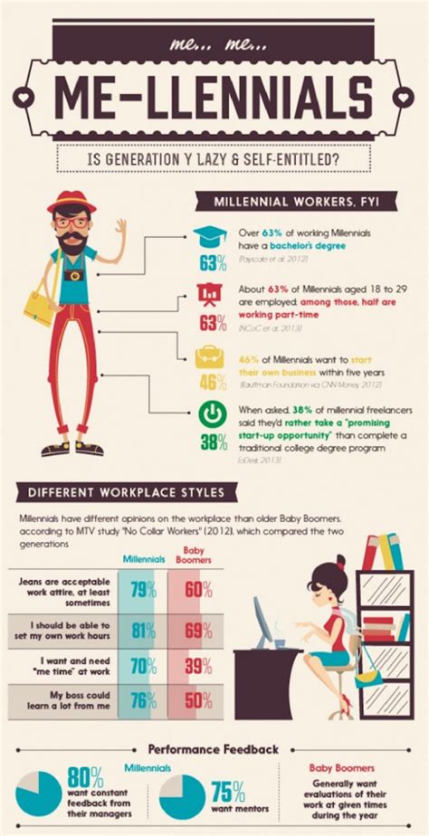 Top 10 Millennial Infographics Infographic Marketing Millennials