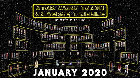 Star Wars Canon Universe Timeline January 2020 Youtube