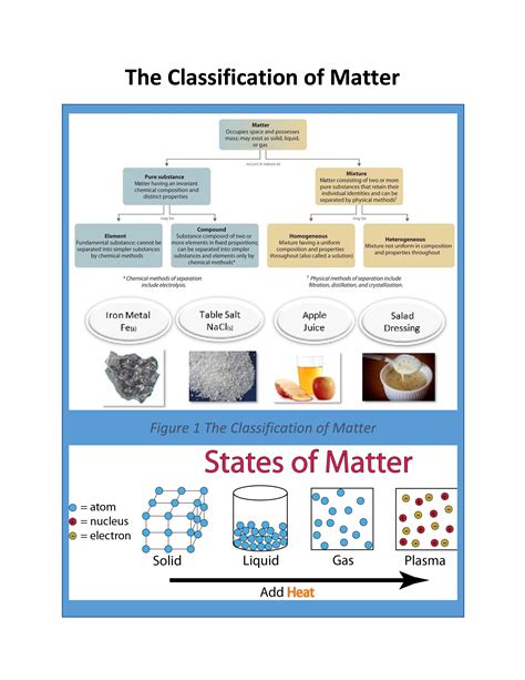 Grade 9 Chemistry The Classification Of Matter K12 Science Forbest