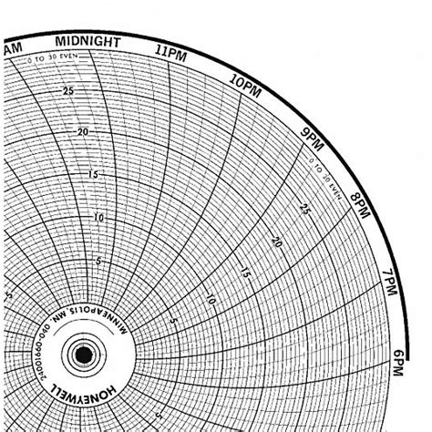 Honeywell 103 In Chart Dia 0 To 30 Circular Paper Chart 5mee8bn