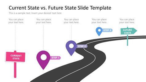 Free Current State Vs Future State Slide Powerpoint Template