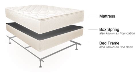 New leggett and platt bed frame adjustable width twin,40,full,queen in box. Fine woodworking bunk bed plans, Making Bedroom Games, Bed ...