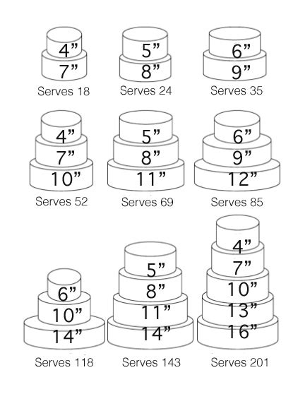 In the past, i've made a tiered cake with 10 inch, 8 inch, 6 inch, and great information given here! Cake-Size-and-Amount