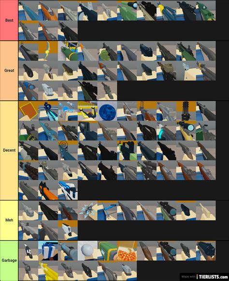 The Arsenal Weapons Roblox Tier List Tier List