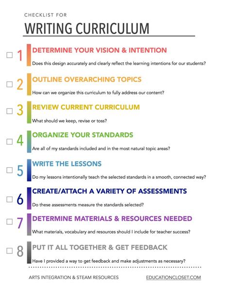 How to write a cv. How to Write a Curriculum from Start to Finish ...