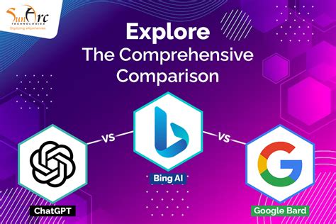 Blog Chatgpt Vs Bing Ai Vs Google Bard Explore The Comprehensive Comparison Sunarc Technologies