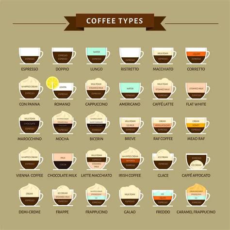 A Complete List Of Coffee Drinks A Helpful Guide Craft Coffee Guru