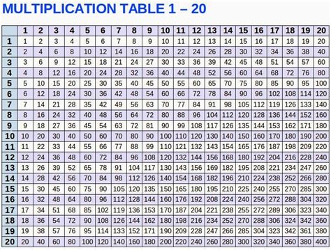 Talk And Chats All About Life Multiplication Table 1 10