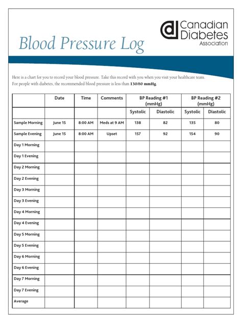 Blood Pressure Record Chart Heart Foundation
