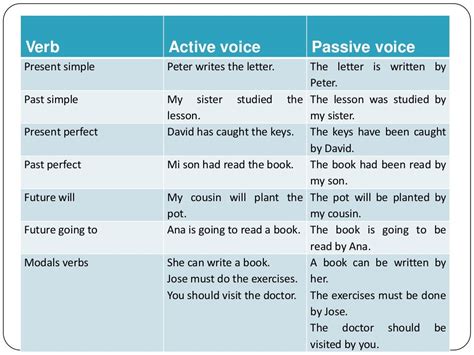 Example Of Passive Voice Present Simple Ppt IMAGESEE