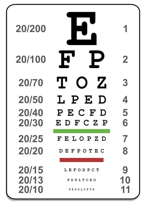 Pics Photos Eye Exam Chart
