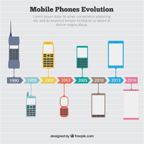 Infografía Acerca De La Evolución De Los Teléfonos Móviles Vector Gratis