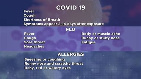 Common symptoms include headache, loss of smell and taste, nasal congestion and rhinorrhea, cough. COVID-19: Symptoms compared to other illnesses