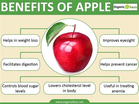 11 Incredible Health Benefits of Apples | Apple health benefits, Apple health, Health benefits