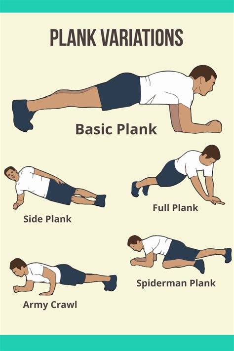 The Perfect Plank Sets And Reps For A Strong Core Carrie Visintainer